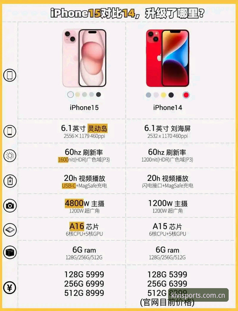 奇异果体育怎么下载对比 5个对比维度帮你快速搞定奇异果体育怎么下载对比