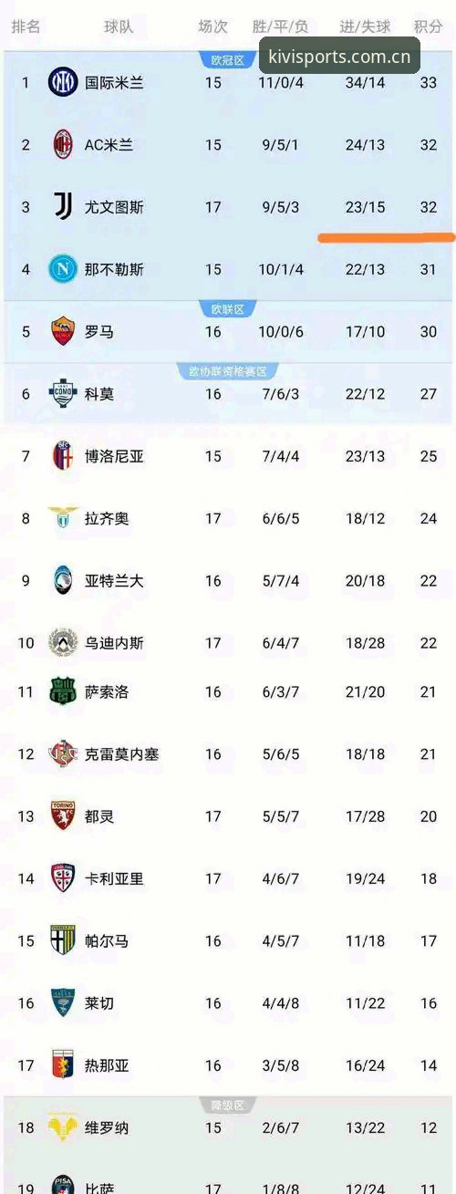 奇异果体育会员2026最新版本 德比大战观赛实用指南:从都灵vs尤文图斯看懂意甲积分关键战